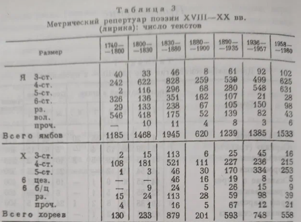 Таблица Гаспарова