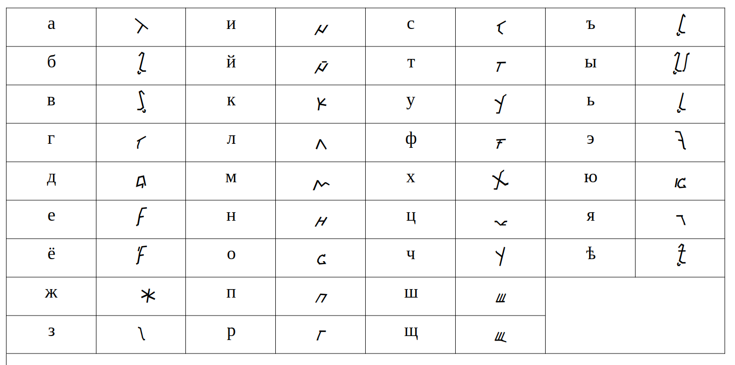 Figure 17: Fantasy Cyrillic.