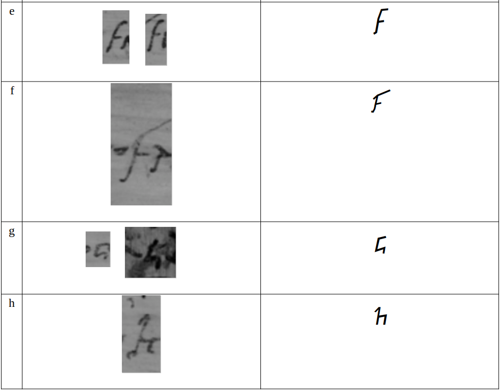 Figure 9: Letters from tablet and from the fontface. 1/3