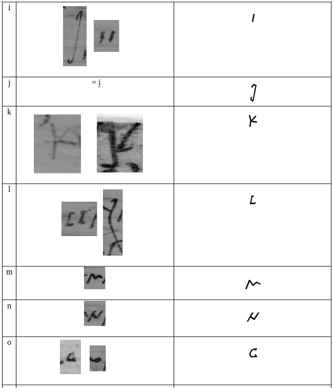 Figure 10: Letters from tablet and from the fontface. 2/3