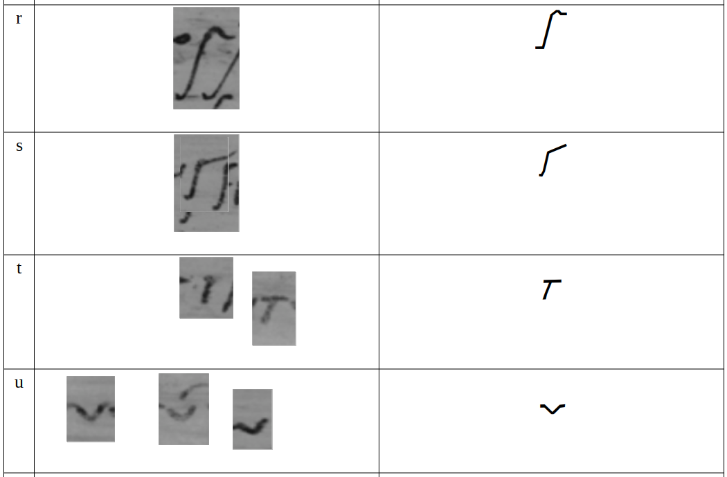 Figure 12: Letters from tablet and from the fontface. 3/3