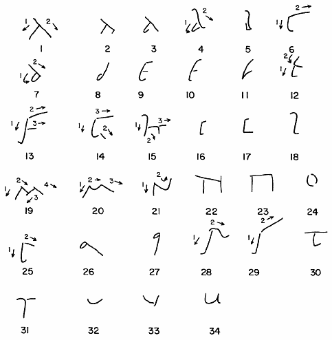 Figure 1: Letter-forms in the tablets. Image ownership: © Society for the Promotion of Roman Studies.